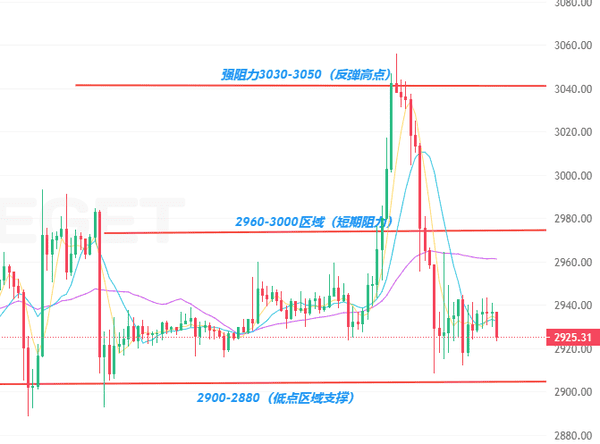 12.30币市警报:比特币以太坊暴跌破位,关键支撑位恐将失守!