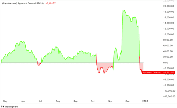 比特币9万美元关口拉锯战：2026年三大催化剂或将引爆新一轮牛市