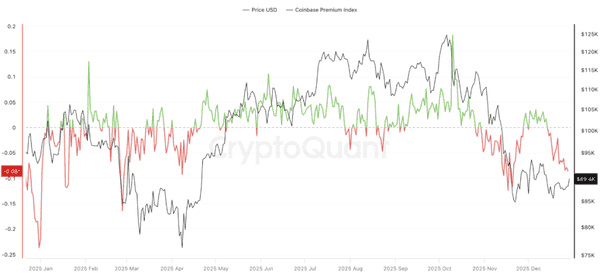 比特币9万美元关口拉锯战：2026年三大催化剂或将引爆新一轮牛市