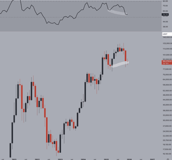 比特币9万美元关口拉锯战：2026年三大催化剂或将引爆新一轮牛市