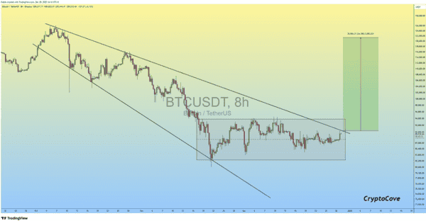 比特币9万美元关口拉锯战：2026年三大催化剂或将引爆新一轮牛市