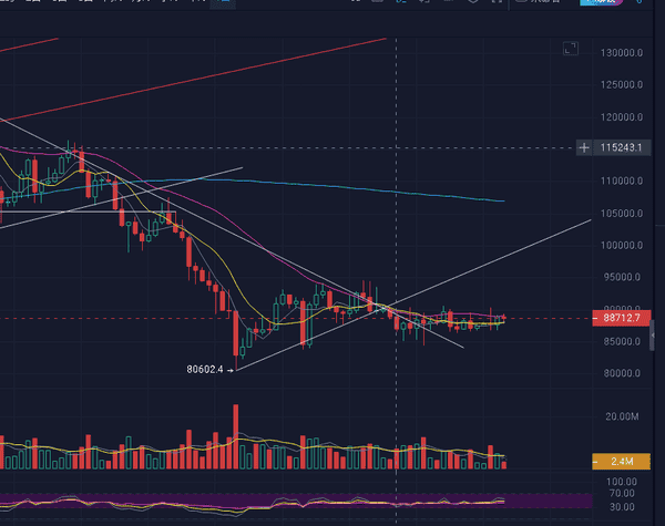 2025收官日：美联储内部分歧加剧，比特币8.7万美元关口震荡待变局