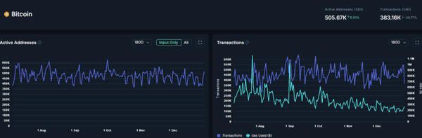 2026年加密货币逆袭预警：机构预测比特币将反超黄金与股票涨幅