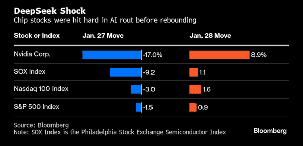 2025华尔街生存指南：关税风暴、AI狂潮与比特币过山车下的终极投资策略