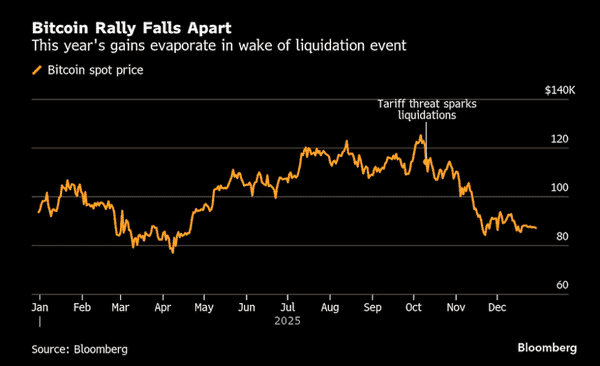 2025华尔街生存指南：关税风暴、AI狂潮与比特币过山车下的终极投资策略