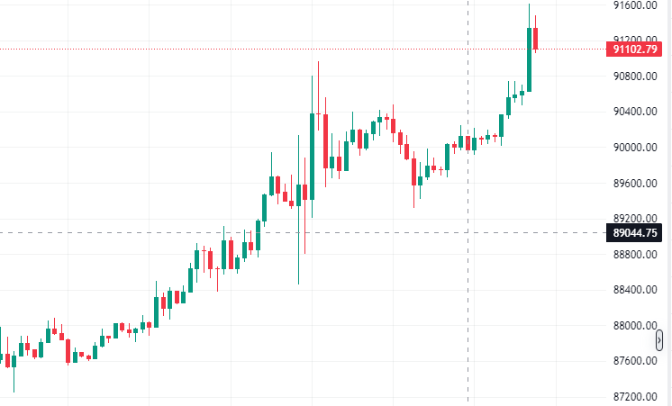 比特币狂飙破92000！以太坊冲3200美元，2026年牛市陷阱or财富机遇？