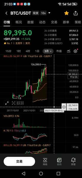 2026币圈新手必看:从0到1的保姆级入门赚钱指南