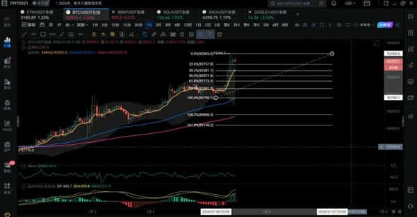 2026年比特币暴涨预警：突破94500关键点位，回调就是最佳买入时机！