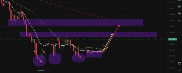 比特币强势突破93000美元！2026年首周暴涨行情全解析