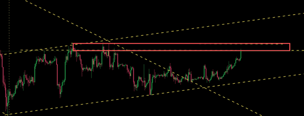 2026开年爆发行情：比特币冲击93000美元、以太坊暴涨5%操作指南