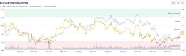 比特币狂飙破9.3万!160亿资金涌入背后:2026年全球风险资产狂欢的三大真相