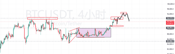 13万散户血洗!比特币9.5万关口生死战 以太坊二次探底预警 五大暴涨山寨币名单曝光