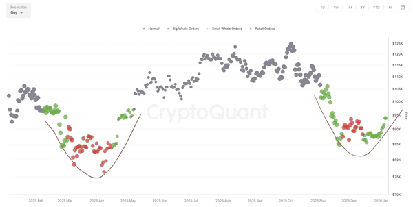 13万散户血洗!比特币9.5万关口生死战 以太坊二次探底预警 五大暴涨山寨币名单曝光