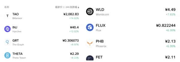 13万散户血洗!比特币9.5万关口生死战 以太坊二次探底预警 五大暴涨山寨币名单曝光