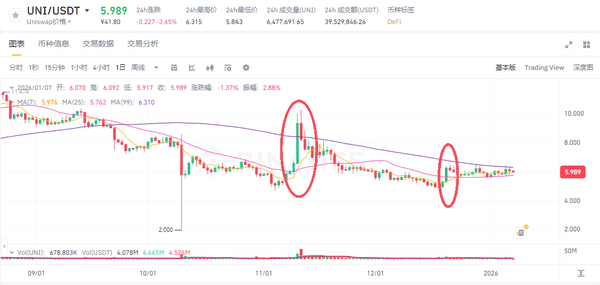 13万散户血洗!比特币9.5万关口生死战 以太坊二次探底预警 五大暴涨山寨币名单曝光