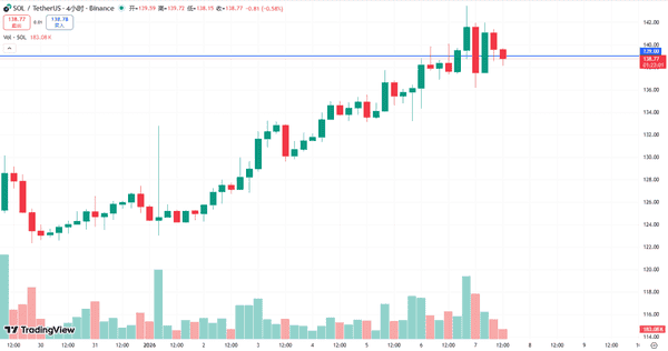 13万散户血洗!比特币9.5万关口生死战 以太坊二次探底预警 五大暴涨山寨币名单曝光