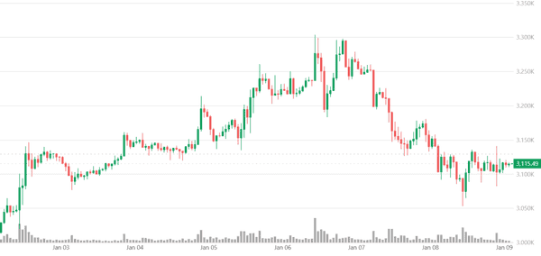 【突发】特朗普关税裁决引爆币圈：比特币闪崩9万大关，2026年首轮多军爆仓潮来袭