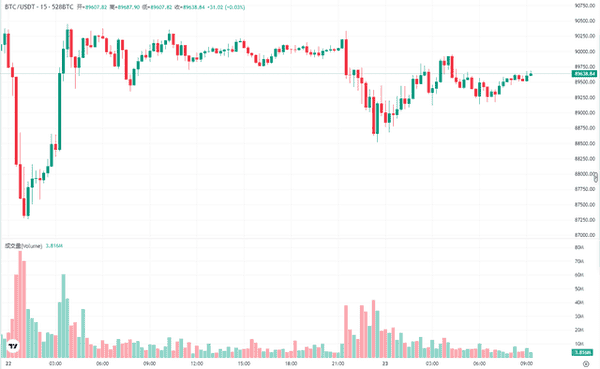 比特币以太坊要“哑火”？今晚关键数据揭示市场方向！