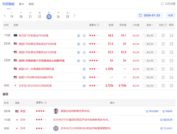 比特币反弹乏力,再次挑战90000关口!以太坊2900能否保住?
