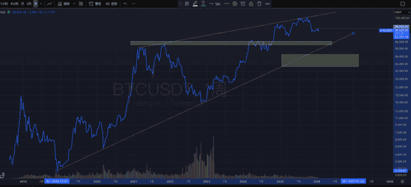 青梅煮币：为何BTC本轮底部可能在6万到6.9万美元？