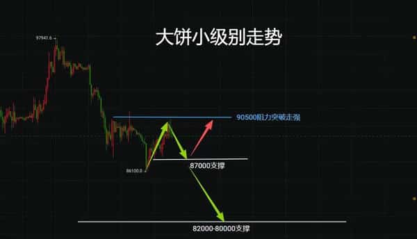 警惕比特币表象！今日深度行情解析，揭开主力洗盘真相