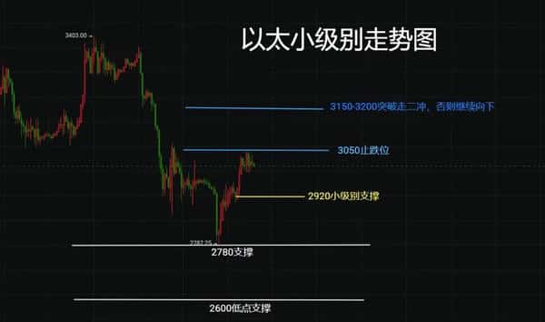 警惕比特币表象！今日深度行情解析，揭开主力洗盘真相