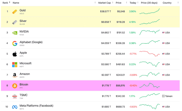 透视黄金白银暴涨，深度剖析比特币未来透视黄金白银暴涨，深度剖析比特币未来
