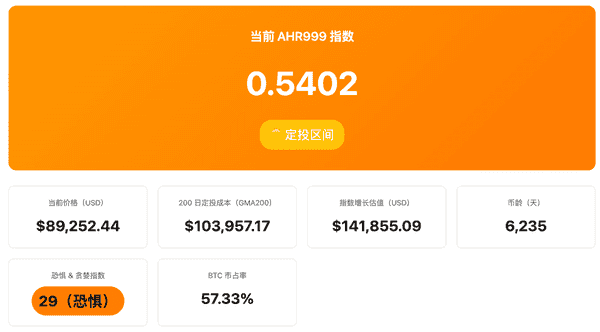 透视黄金白银暴涨，深度剖析比特币未来透视黄金白银暴涨，深度剖析比特币未来