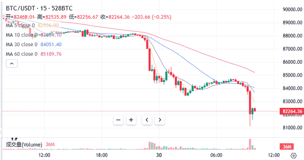 币圈急跌!比特币以太坊狂泻,后市能否稳住?