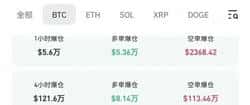 CZ直播预言BTC 20万即将到来？散户最后的红利窗口即将关闭！