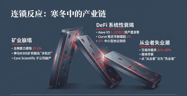 币圈生存法则：顶级交易员靠这招保持90%胜率