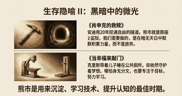 币圈生存法则：顶级交易员靠这招保持90%胜率
