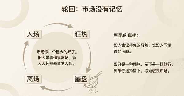 币圈生存法则：顶级交易员靠这招保持90%胜率