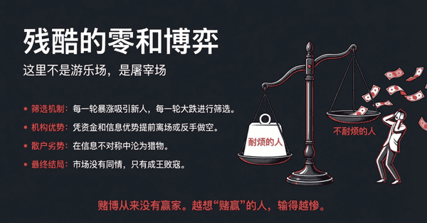 币圈生存法则：顶级交易员靠这招保持90%胜率