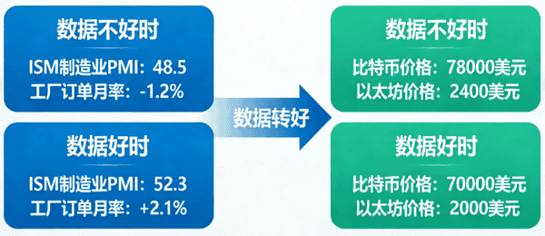 比特币7万关口告急!以太坊2000美元生死线今夜迎双重考验