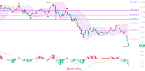 2.2比特币暴跌预警：南下行情终结？以太坊逆势暴涨机会来临！最新操盘策略