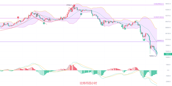 2.2比特币暴跌预警：南下行情终结？以太坊逆势暴涨机会来临！最新操盘策略