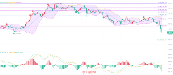 2.2比特币暴跌预警：南下行情终结？以太坊逆势暴涨机会来临！最新操盘策略