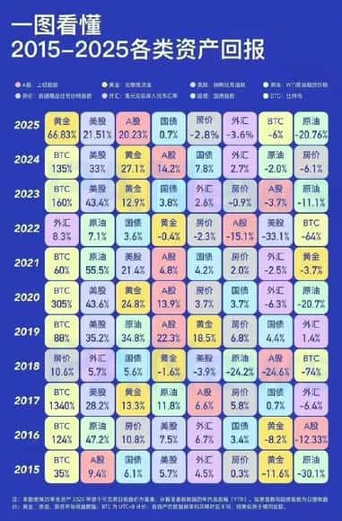 2026年币圈逆袭实录:1万到1000万的实战血泪指南