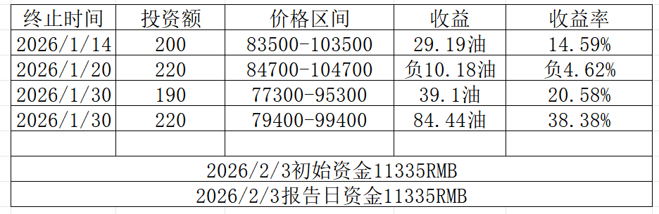 2026年币圈逆袭实录:1万到1000万的实战血泪指南