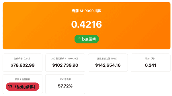 2026年比特币暴跌真相:74K深渊下的黄金与美元终极博弈