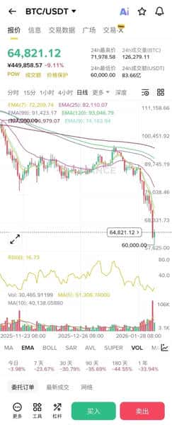 比特币闪崩13%！58万人一夜爆仓26亿，全球市场恐慌性抛售内幕
