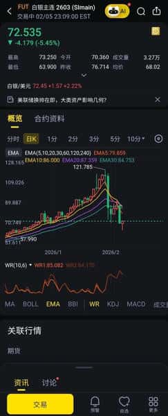 比特币闪崩13%！58万人一夜爆仓26亿，全球市场恐慌性抛售内幕