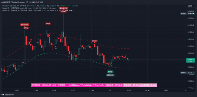1万元本金玩转币圈：新手生存实战指南