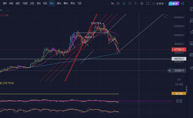 比特币惊现关键转折点！2.27行情分析：7万美元生死线或将引爆新一轮多空大战
