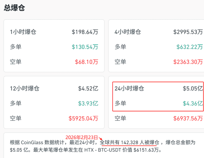 比特币闪崩!14万人一夜爆仓血泪实录,4.8亿美金灰飞烟灭
