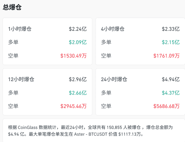 比特币闪崩！中东战火引爆15万人爆仓惨案，4.9亿美元蒸发