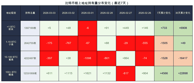 比特币暴涨后惊现巨鲸抛售!12亿美金砸盘警示:现在抄底=接飞刀