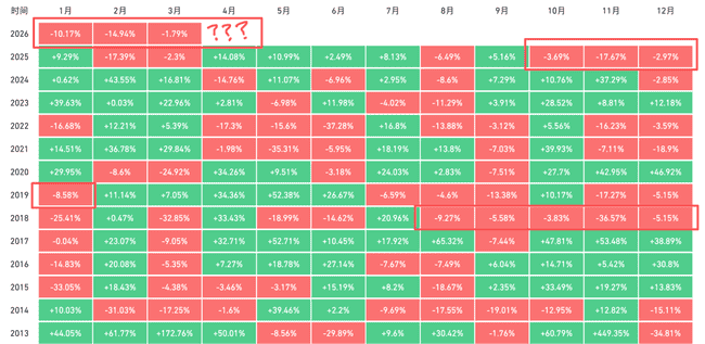 比特币半年暴跌预警:历史惊人相似 2018年80%崩盘惨剧或将重演?