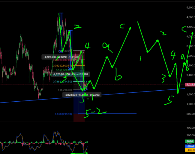 突发!比特币单日暴涨10%突破7万大关 以太坊站稳2000美元 特朗普加密新政引爆市场